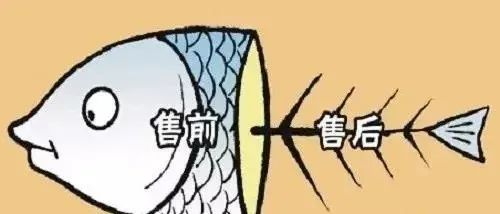售后服務(wù)是企業(yè)命脈，企業(yè)不得不重視！(圖1)